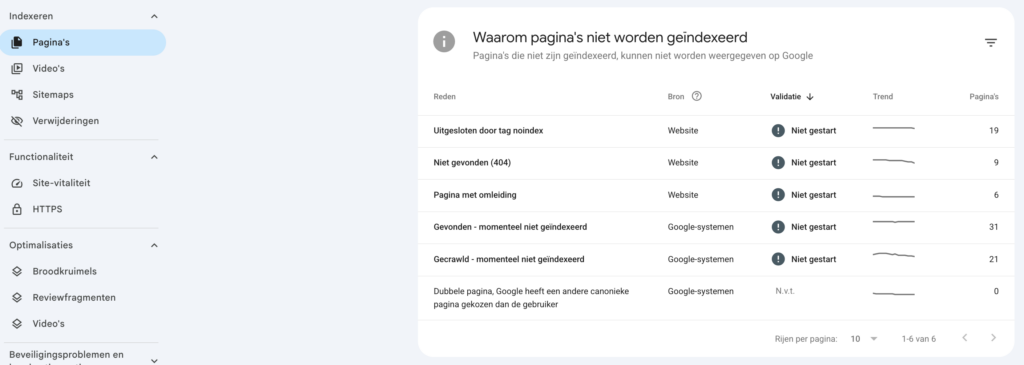 Printscreen van het Google Search Console dashboard vanuit je mail.
